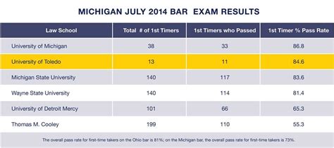 pennsylvania bar exam